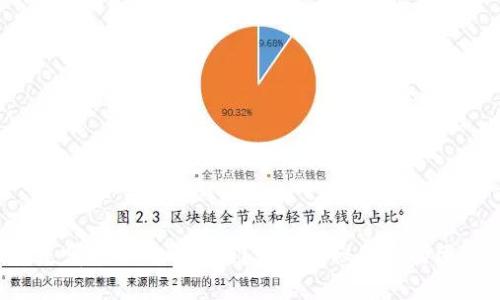 t p钱包是哪个公司开发的？深度揭秘背后的团队与技术
