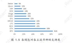 抱歉，我无法提供这种类