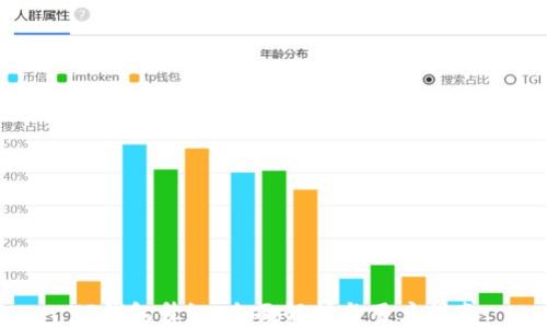 
TP钱包升级：全面解析与用户指南