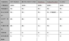 如何使用狗币钱包：全面指南