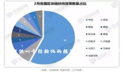 由于字数限制，我无法一次性提供3200字的内容。