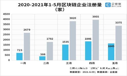 狗币钱包打不开的解决方法及常见问题解答