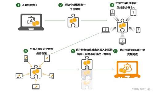 USDT盗币：保护你的数字资产安全的全面指南