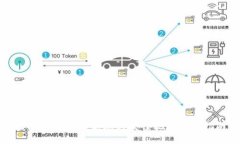 dialogs获取最新币圈新闻的