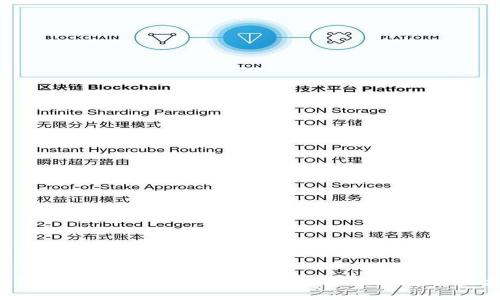bpt/bpt

TP钱包里的币少了，是被盗的吗？快来了解解决方法！