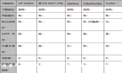 USDT交易平台的资金限制解