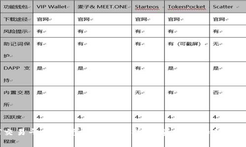 USDT交易平台的资金限制解析：投资者需知的关键要点
