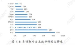 要将PIG代币转换到TP钱包（