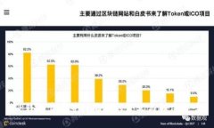 TP钱包卖币等待确认的含义