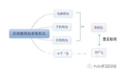 -иt p钱包博饼怎么查行情/иt p钱包, 博饼, 行情