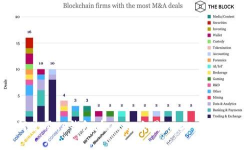 如何使用TP钱包在OKEx交易USDT：详细指南