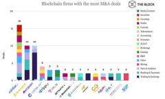 如何下载和使用BitKeep钱包