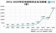 如何在TP钱包中导入观察钱
