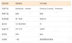 如何选择合适的莱特币钱