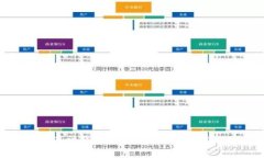 库神钱包价格及其价值分