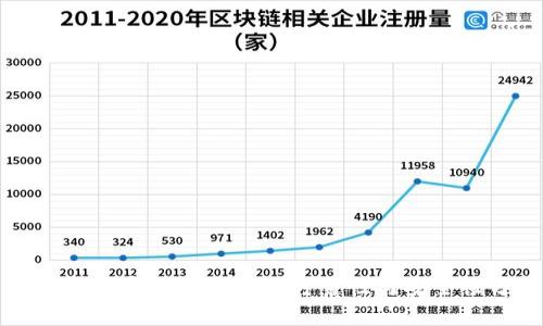 区块链数字货币钱包的可靠性与安全性分析