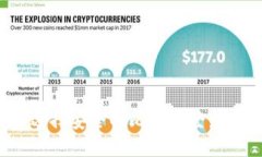 如何选择安全的比特币登录平台？