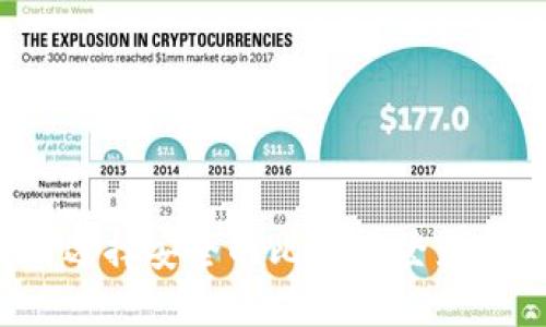 如何选择安全的比特币登录平台？