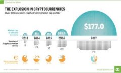 狗狗币钱包升级全攻略，轻松安全管理你的数字