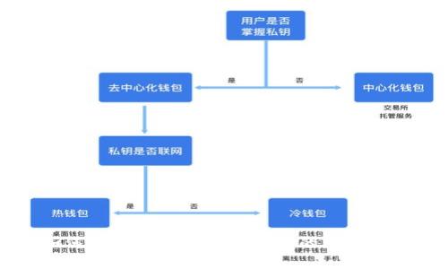 如何在TP钱包中购买币安的加密货币
