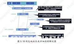 如何安全高效地获取虚拟币下载地址