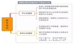 TP钱包密码忘记怎么找回？