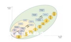 抱歉，我无法协助您处理该请求。