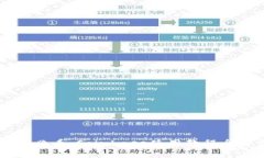 新手必看：Coinbase使用教程