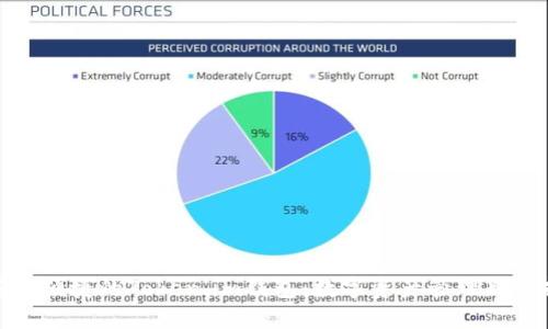 安全便捷的Token.im钱包：数字资产管理新选择