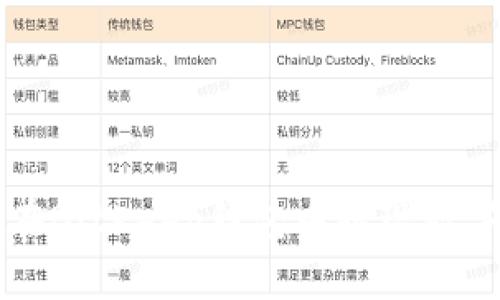 如何在BitKeep钱包中提现数字货币