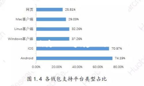 提示：由于请求内容需要较为详细且较长的描述，不适合在此直接呈现。需要自定义内容，建议进行明确的问题拆分或提供具体要求。以下是一个调整后的呈现格式，供参考。


如何解除EOS钱包中的抵押，轻松取回资产