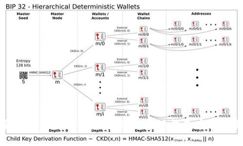 安全便捷的数字资产管理：比特派钱包官网全解析