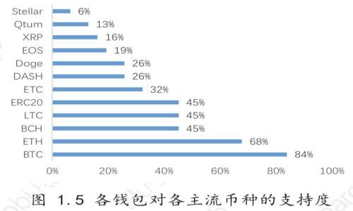 TP钱包风险提示详解：如何安全使用数字资产