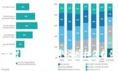 当TP钱包被盗时，如何迅速