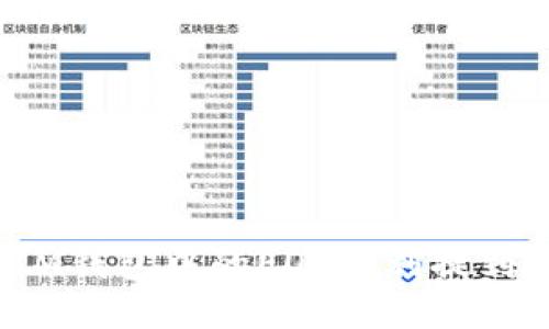 如何将IM钱包中的EOS顺利提到交易所？