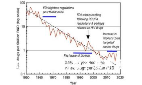 : 泰达币APP使用全攻略：投资数字货币的最佳伙伴