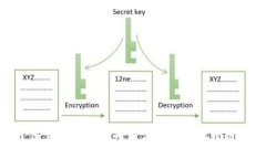 通过TP钱包实现火币链与币