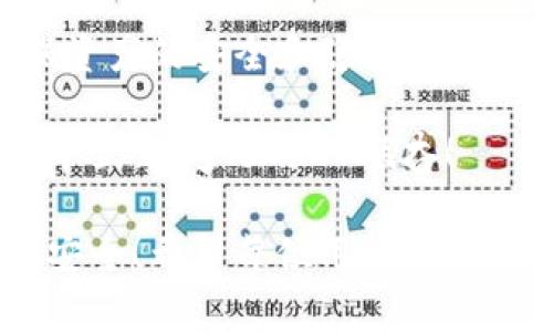 在数字货币领域，钱包地址的管理与注销是一个备受关注的话题。尤其是对于初次接触数字货币的用户来说，理解这些概念至关重要。许多人可能会想：我的TP钱包地址能注销吗？这个问题的答案并不简单，但我们可以从多个角度进行详细分析。

什么是TP钱包？
TP钱包（TokenPocket）是一款非常受欢迎的数字货币钱包应用，支持多种区块链资产的存储、转账和管理。它具有丰富的功能，包括去中心化交易所（DEX）的访问、DApp应用的使用、资产的管理等。TP钱包的优点在于其友好的用户界面和多种平台的兼容性。然而，正因为其强大的功能，不少用户在使用过程中对钱包地址的使用和管理产生了诸多疑问。

钱包地址的含义与重要性
在深入讨论是否可以注销TP钱包地址之前，首先要了解钱包地址的定义。钱包地址是区块链网络中用于接收和发送数字资产的独特标识符。每个钱包生成时都会创建对应的地址，这一地址类似于银行账户号码，用于确保资产能够准确地转入或转出。

因此，钱包地址在数字货币交易中扮演着极为重要的角色。一旦创建，钱包地址就与用户的资产紧密相连，注销或删除地址可能导致资产无法再被访问！

TP钱包地址能否注销？
针对“TP钱包地址能否注销”这个问题，答案是：无法直接注销。数字货币的钱包地址是由区块链生成的，且一旦创建就永久存在。虽然您可以选择不再使用某个地址，但该地址依然存在于区块链中，任何人都可以查看到其交易记录和余额。

网络安全与隐私问题
随着越来越多的人进入数字货币市场，安全与隐私问题变得愈发重要。如果您担心某个钱包地址的安全性或隐私问题，以下几点或许能帮助您：

1. **规范使用**：尽量避免在公共场合分享您的钱包地址。虽然区块链是公开透明的，但保护个人隐私依然重要！

2. **创建新地址**：如果您认为原有的钱包地址不再安全，可以选择创建一个新的TP钱包地址用于未来的交易。这样，您可以将资产从旧地址转至新地址，有效地降低风险。

3. **定期检查交易记录**：定期检查钱包的交易记录，确保没有未经授权的交易发生。及时发现异常情况，有助于保护您的资产安全！

如何安全使用TP钱包
我们在使用TP钱包时，可以采取一系列措施保障资金安全：

1. **启用双重认证**：一些钱包和交易平台都提供双重认证的功能，启用后可为账户增加一层安全保护。

2. **设置强密码**：设置一个强且复杂的密码，避免使用简单易猜的组合，以提高钱包的安全性。

3. **定期备份**：定期备份您的钱包文件和私钥，可以防止意外丢失资产的情况发生。备份文件要妥善保管，不要随意分享！

总结：钱包地址的管理与未来的可能性
综上所述，TP钱包地址一旦创建就无法直接注销，但用户可以通过创建新地址来规避潜在的安全问题。与此同时，良好的使用习惯和安全措施能有效降低风险，确保资产的安全和隐私。

数字货币的世界充满了机遇和挑战，每一位用户都应高度重视安全问题！通过学习和掌握相关知识，您将能够更好地管理您的数字资产，顺利地在这个新兴的市场中立足。多么令人振奋！

无论您是数字货币的初学者，还是已经有一定经验的用户，保持对安全措施的重视和学习新知识的态度绰绰有余。在未来，数字货币的使用将势必变得更为普及和安全！希望每位用户都能享受这场科技与经济的革命，助力个人财富的增长！