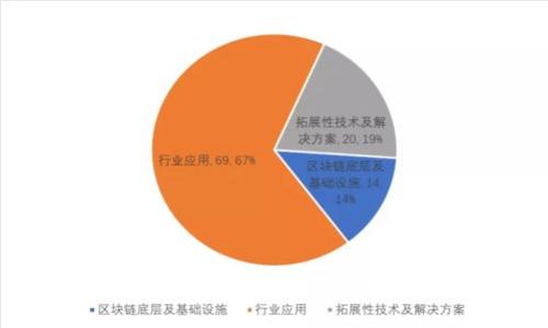 如何创建单人多前钱包：一步步教你构建数字资产管理平台