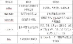 TRC20代币如何安全上架TP钱
