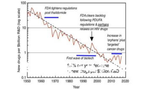 如何在苹果设备上安全地管理比特币钱包