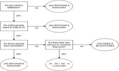 以太币钱包使用方法详解