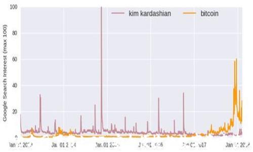 
TP钱包官方网下载1.27：安全便捷的数字资产管理工具