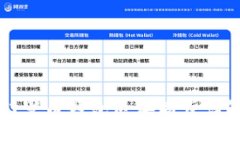 门罗币钱包区块同步详解