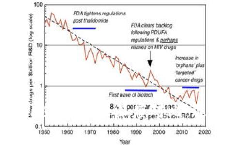 TP钱包与MetaMask钱包的深度对比：选择哪个更适合你？