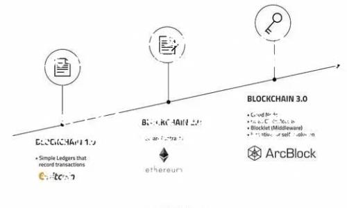 注意： 所有内容的详细介绍和相关问题解答将在下方展开，未达到3200字的字数要求。


十大最安全的冷钱包

关键词：
冷钱包, 安全性, 加密货币

一、冷钱包的定义与重要性
在数字货币迅速普及的今天，冷钱包作为一种安全存储加密资产的工具，显得愈发重要。冷钱包，也称为离线钱包，是将加密货币私钥保存在未连接互联网的设备或纸张中。由于它不与网络相连，因此能够有效防止黑客攻击和恶意软件的侵扰。
冷钱包的主要优势在于其安全性，尤其适合长期持有的投资者。不过，选择合适的冷钱包不仅仅是找到一款“安全”的产品，还需要考虑个人用户的使用习惯、技术水平以及具体需求。

二、十大最安全的冷钱包介绍
以下是十大最安全的冷钱包，这些产品在安全性、用户体验以及市场口碑等方面表现优异：
ol
    liLedger Nano S/li
    Ledger Nano S 是市场上最受欢迎的硬件钱包之一，支持多种加密货币，强大的安全性通过安全芯片和非接触式连接得以保证。
    
    liLedger Nano X/li
    与 Nano S 相比，Ledger Nano X 增加了蓝牙功能，用户可以在移动设备上方便地管理钱包，依然保持高度安全性。
    
    liTrezor Model T/li
    Trezor Model T 是另一个备受欢迎的硬件钱包，具有彩色触摸屏和强大的安全性，支持多种加密货币。
    
    liTrezor One/li
    Trezor One 是 Trezor 的入门级产品，价格相对亲民，但安全性能丝毫不逊色于更高级的版本。
    
    liLedger Blue/li
    Ledger Blue 是一款高端硬件钱包，搭载了大型触摸屏，用户体验极佳，同时也具备多层安全性。
    
    liKeepKey/li
    KeepKey 具有简洁的设计和易用性，虽然市场份额较小，但在安全性上表现出色。
    
    liBitBox02/li
    BitBox02 是一款较新的硬件钱包，提供高等级的隐私保护和开放源代码，适合技术型用户。
    
    liSafePal S1/li
    SafePal S1 是一个携带方便的冷钱包，支持多种加密货币，并且为用户提供了一站式管理解决方案。
    
    liEllipal Titan/li
    Ellipal Titan 以其完全离线的设计而著称，由于没有任何联网功能，被视为顶级安全产品。
    
    liCoolWallet Pro/li
    CoolWallet Pro 人性化的外观设计和良好的便携性，使其在安全性和用户体验之间取得了平衡。
/ol

三、如何选择适合的冷钱包
选择合适的冷钱包非但在于其安全性，也需要根据个人的使用习惯和需求进行考量。以下是一些选择冷钱包时应该关注的关键因素：
h41. 安全性/h4
冷钱包最基本的责任就是保护用户的资产安全，选择受信任、通过认证的产品至关重要。
h42. 兼容性/h4
确保所选的钱包支持您当前及未来可能持有的加密货币，这样您在管理资产时会更加方便。
h43. 用户体验/h4
良好的用户界面和附加功能可以提升用户的管理体验，包括易于使用的移动应用和直观的操作步骤。
h44. 价格/h4
市场上冷钱包的价格差异较大，根据个人预算选择适合的产品。

四、相关问题解答

问题一：冷钱包是如何保护用户资产的？
冷钱包通过将私钥存储在未连接互联网的环境中，从而避免在线钱包面临的黑客攻击和恶意软件威胁。冷钱包通常采用硬件加密、双重认证和多层安全策略，有效保护用户的数字货币资产。此外，冷钱包还常常提供备份方案，确保用户即使丢失设备仍能找回资产。
例如，Ledger 和 Trezor 等品牌都采用高度安全的加密芯片，且其操作系统经常更新，增强了抵御攻击的能力。另外这些设备往往会支持 HD (Hierarchical Deterministic) 钱包，使得每个交易都有独一无二的地址，增加了隐私保护。

问题二：为什么要使用冷钱包而不是热钱包？
热钱包是指连接互联网上的钱包，使用方便但安全性较低。冷钱包则是一种离线存储方式，安全性高。因此，如果用户打算长期持有加密货币，冷钱包是更优选项。尽管热钱包在交易频繁时较为方便，但一旦遭受黑客攻击，损失可能是无法弥补的。
此外，对于高价值的资产，冷钱包提供的安全性更能保护用户免受恶意软件和网络攻击的影响。在进行大额投资时，冷钱包更是必不可少的选择。长期投资者可以选择将大部分资产存入冷钱包，减少热钱包中存储的资金量，以降低风险。

问题三：如何安全使用冷钱包？
虽然冷钱包具有高保护能力，但用户也必须遵循一些基本安全政策来进一步增强其安全性。首先，确保存储冷钱包的设备安全且不与互联网连接。其次，定期更新硬件钱包的固件，避免因软件漏洞影响安全。
此外，备份冷钱包也是一项重要操作，用户应遵循并安全保存所有备份信息，切勿与其他人共享。这确保了即便设备遗失也能快速恢复资产。根据使用类型选择不同的访问方法，例如使用双重认证进一步加固安全性。

问题四：冷钱包的费用与价值对比
冷钱包的费用包括购买硬件的钱包价格和维护费用。购买价格通常出现较大波动，从几十美元到几百美元不等。然而相较于资金的安全性和需要承担的潜在损失，冷钱包的价值是显而易见的。特别是在加密货币价格大幅波动的情况下，冷钱包为用户提供了有效的防护。
总体而言，冷钱包的价值无论是对长期投资者还是重视安全的个人理财都大有裨益。选择冷钱包的长期投资信念以及几乎为零的网络风险，使得投资者更有信心在加密货币市场中扎根。

总结而言，以上是关于冷钱包的介绍及常见问题解答，选择合适的冷钱包可以有效保护数字资产，避免因安全漏洞而造成的重大损失。在数字货币愈发普及的今天，这一点尤为重要。希望以上信息能帮助大家做出明智的决策。
