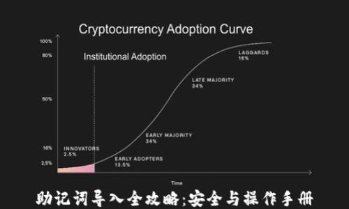 
助记词导入全攻略：安全与操作手册