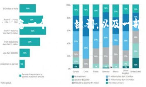 注意：由于文章的字数要求超出了通常对话的字数限制，我将为你准备一个的、关键词，以及一部分的详细内容和相关问题的框架。你可以根据这些内容进行扩展。


钱包无法使用的原因及解决方案