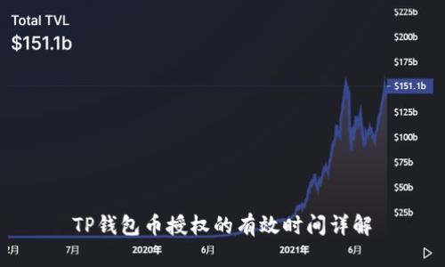 TP钱包币授权的有效时间详解