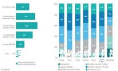 如何选择安全可靠的比特
